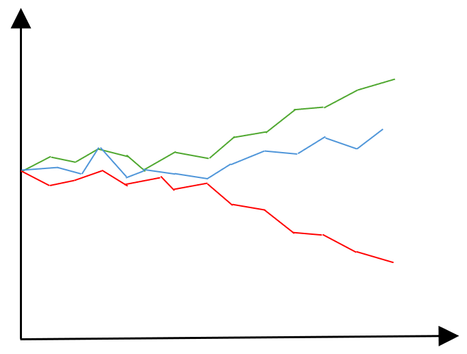 Comparison ticker icon
